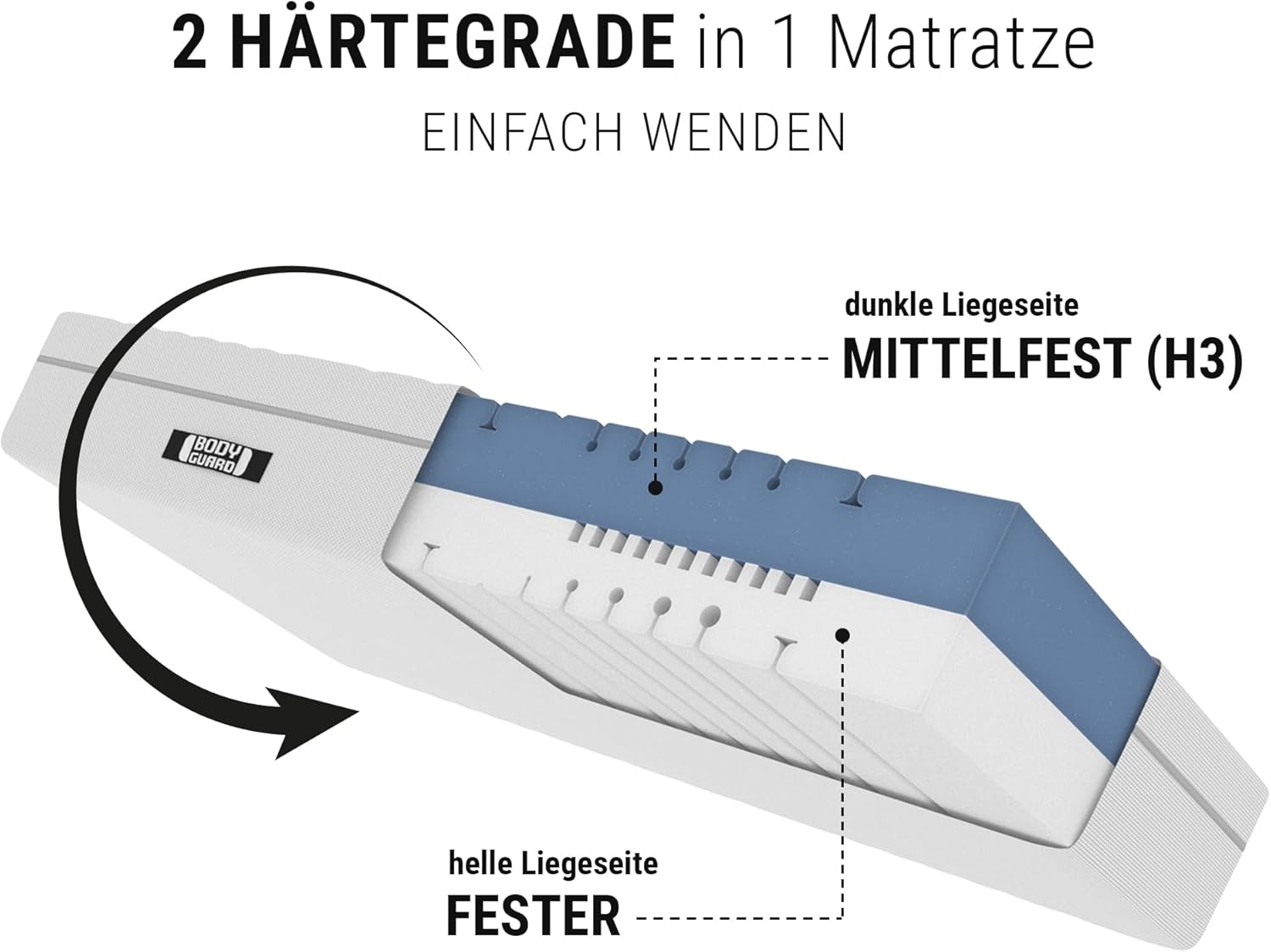 Bodyguard Bett1 Boxspring-Matratze 140x200, 28 cm Höhe, 2in1 mittelfest & fest, Vollschaum, Weiß