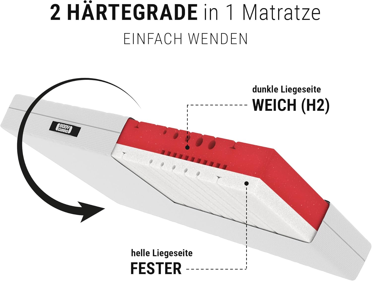 Bodyguard Anti-Kartell Matratze 80x200 cm, 2in1 Weich & Fest, QXSchaum, Ergonomiemodule, Bezug 60°C waschbar, Weiß