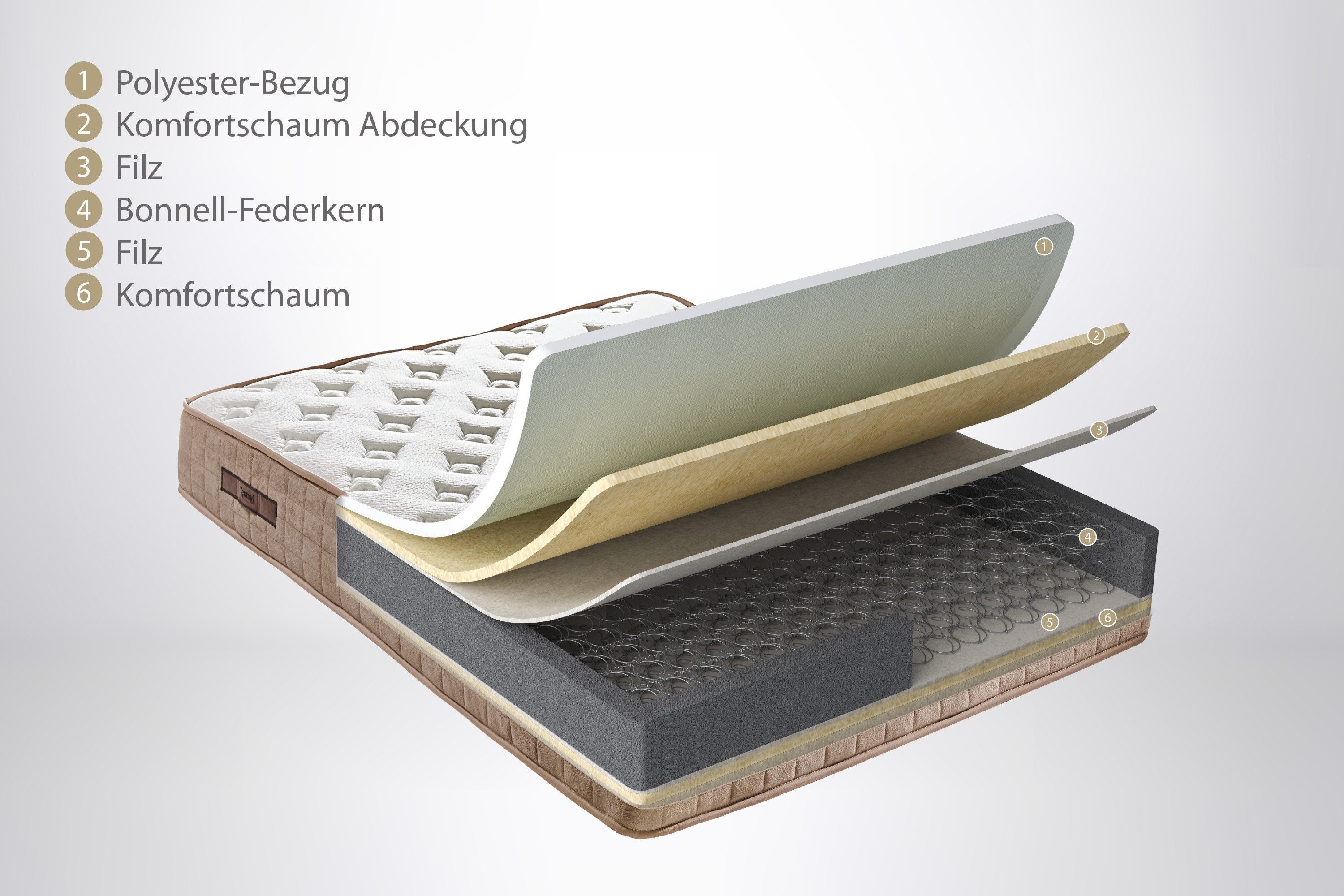 Yatas Majestät Luxus Bonnellfederkernmatratze 140x200 cm H3, 30 cm hoch, Ergonomisch, Atmungsaktiv, CertiPUR & Oeko-TEX